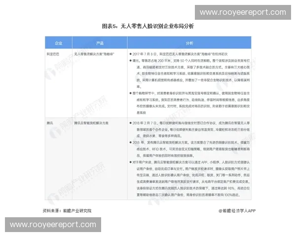 基于轨迹捕捉技术的动态行为分析与应用研究